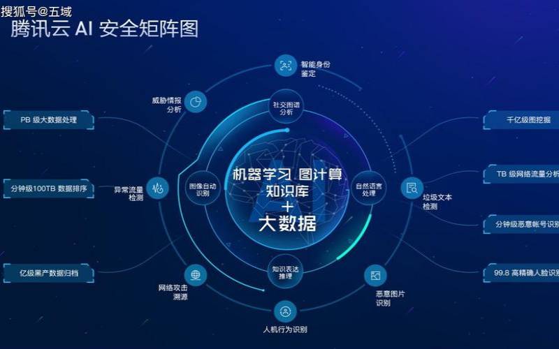 腾讯云cdnhttps,腾讯云从业资格证 腾讯云cdnhttps,腾讯云从业资格证