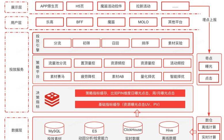 vps主机技术深度洞察是什么,深度技术还做系统吗 vps主机技术深度洞察是什么,深度技术还做系统吗