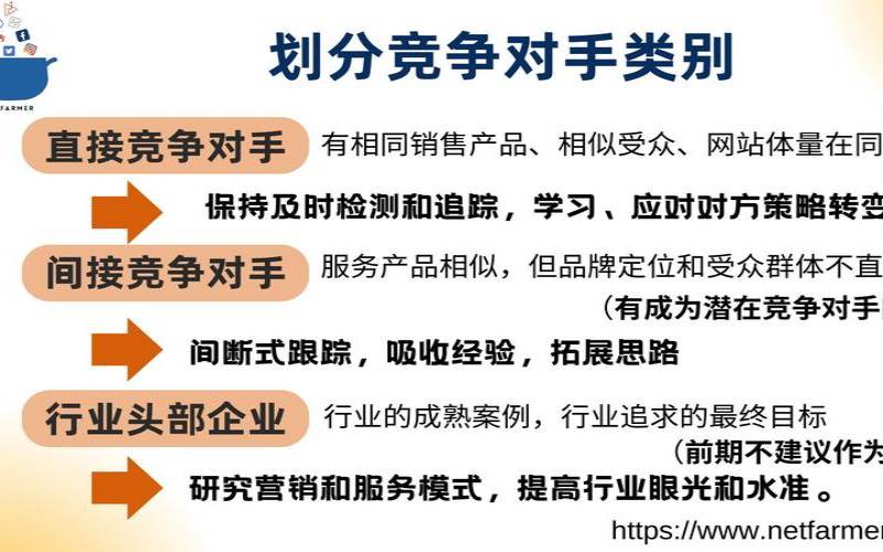 seo竞争对手分析报告,美国最大的竞争对手 seo竞争对手分析报告,美国最大的竞争对手