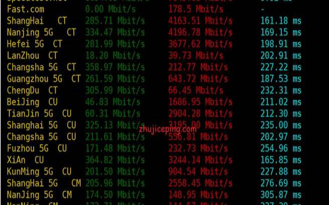 sharktech10Gbps共享专用服务器（不同服务器如何做文件共享）