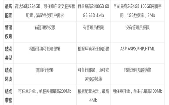 虚拟主机网页空间有什么用（主机和服务器有啥区别）