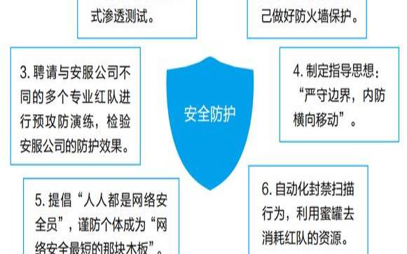 美国网络服务器地址,网络安全防护措施有哪些 美国网络服务器地址,网络安全防护措施有哪些