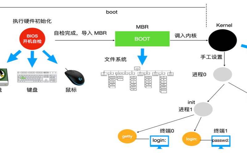linux服务器管理系统,linux系统一般用来干嘛 linux服务器管理系统,linux系统一般用来干嘛