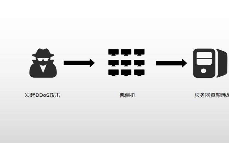 服务器ddos攻击器（攻击服务器教程）