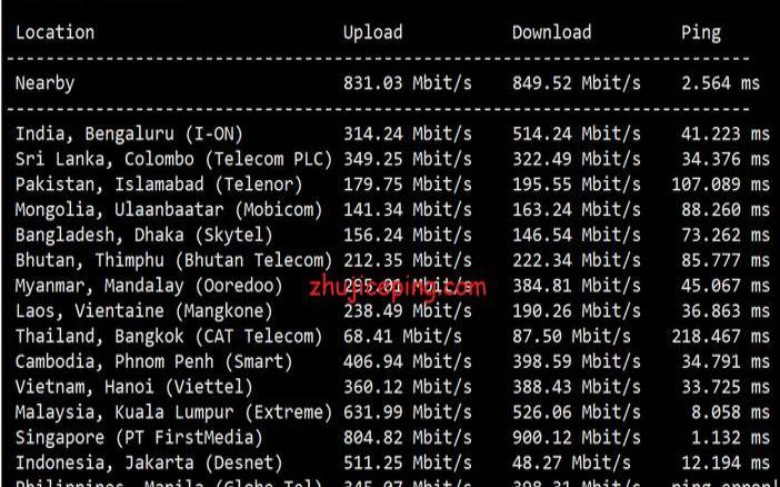 ShockHosting：全场建站VPS五折（全场五折特价清仓处理）