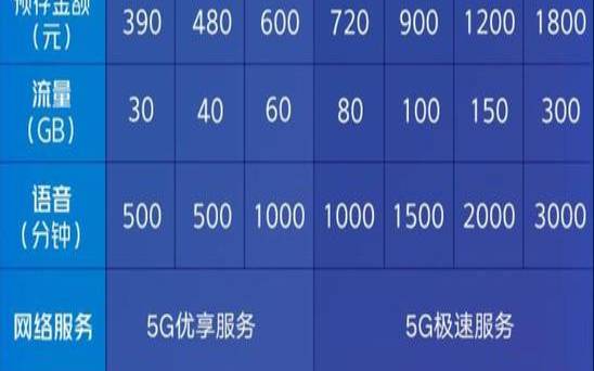 中国联通美国通讯套餐,中国联通国际漫游套餐 中国联通美国通讯套餐,中国联通国际漫游套餐