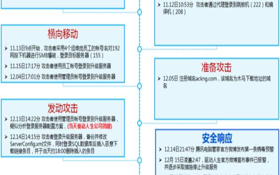 解决黑客攻击最可靠的方案 解决黑客攻击最可靠的方案