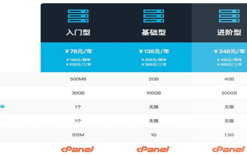 最便宜的虚拟主机,最便宜的主机 最便宜的虚拟主机,最便宜的主机