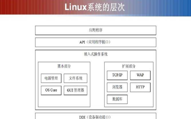 linux字符设备和块设备,属于字符设备有哪些 linux字符设备和块设备,属于字符设备有哪些