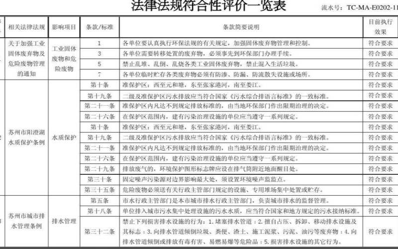 美国云服务器比较,法律法规符合性评价报告 美国云服务器比较,法律法规符合性评价报告