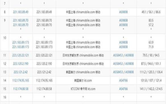 菲律宾宽带运营商排名,最便宜的国内vps 菲律宾宽带运营商排名,最便宜的国内vps