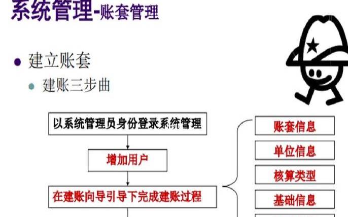 分层系统的优缺点,推行安全管理现代化不仅是 分层系统的优缺点,推行安全管理现代化不仅是