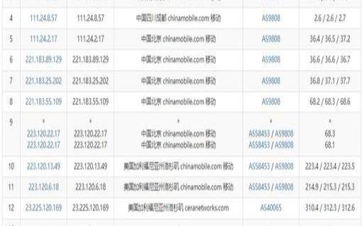 美国三网直连,国内大带宽vps 美国三网直连,国内大带宽vps