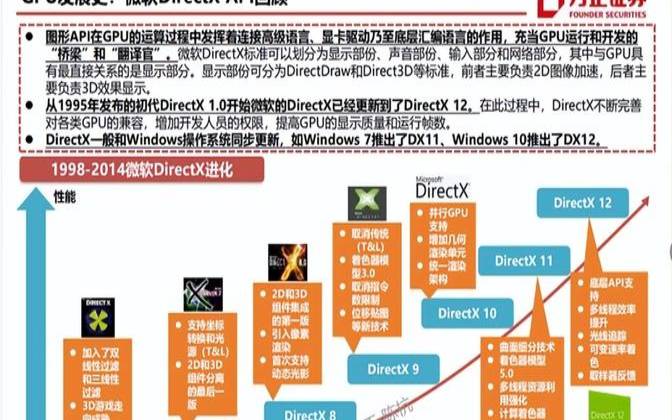 Host4Fun新加坡VPS服务器,服务器架构有哪些 Host4Fun新加坡VPS服务器,服务器架构有哪些