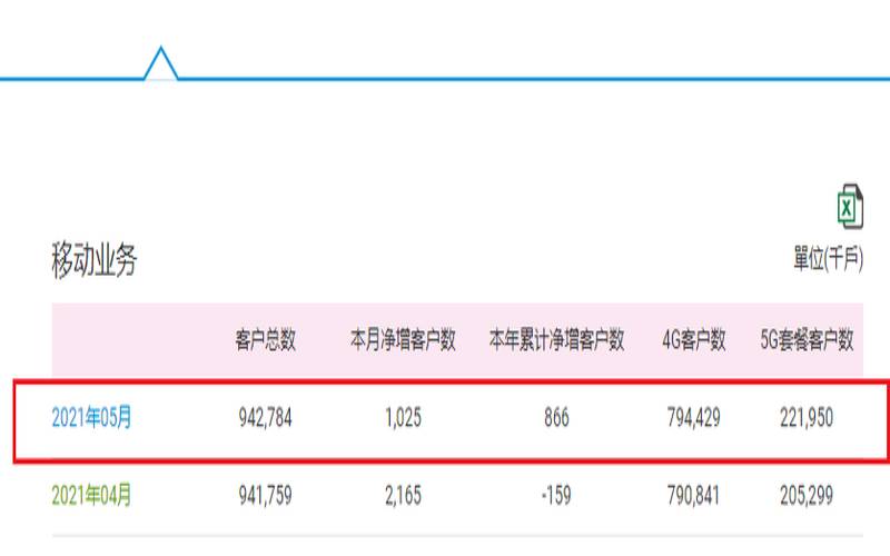 中久数据-2021新年特惠便宜挂机宝5月一月香港1G仅20元/月,2021移动99元套餐怎么样 中久数据-2021新年特惠便宜挂机宝5月一月香港1G仅20元/月,2021移动99元套餐怎么样