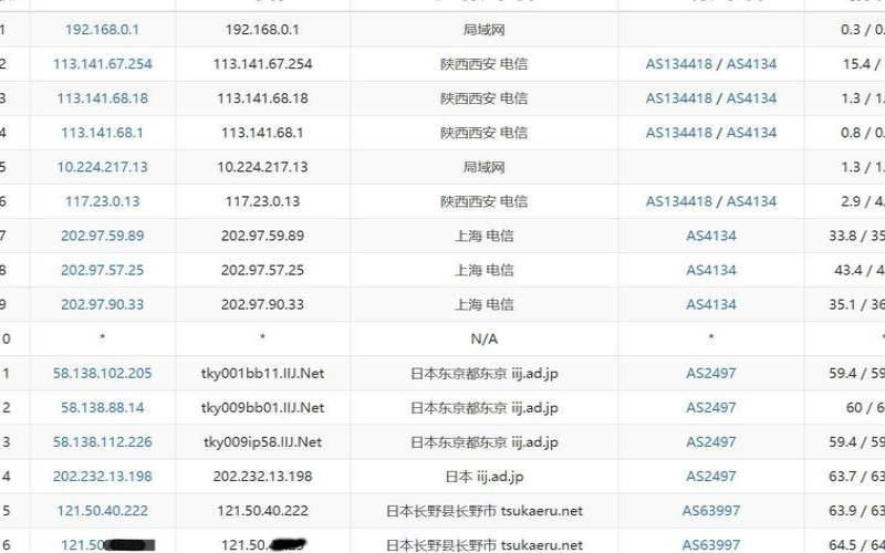 配置美国vps需要多长时间,vps日本还是美国 配置美国vps需要多长时间,vps日本还是美国