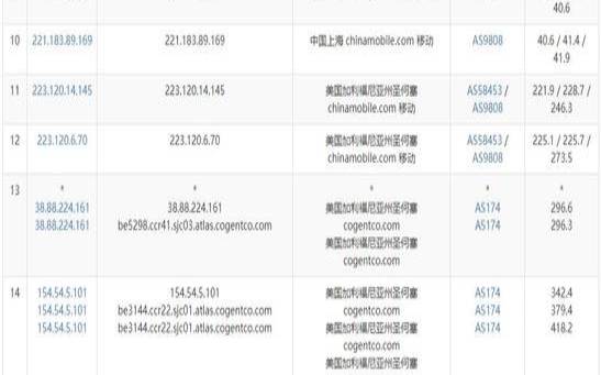 美国圣何塞房产信息,国外vps试用超级vps管理器 美国圣何塞房产信息,国外vps试用超级vps管理器