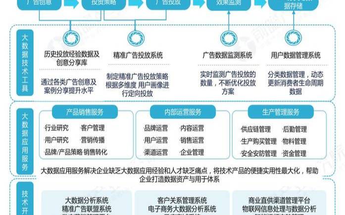 腾讯云数据分析,大数据应用在哪些方面 腾讯云数据分析,大数据应用在哪些方面