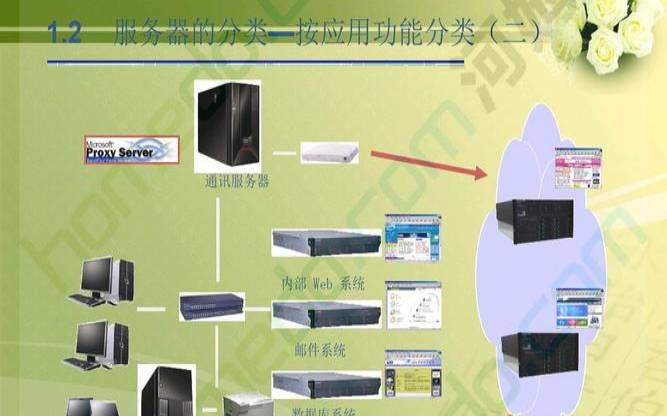 物理机服务器如何搭建（台式机和服务器的区别）