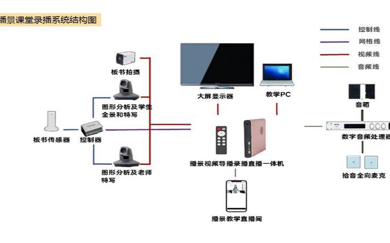 高清录播服务器系统（录播服务器和录播系统）