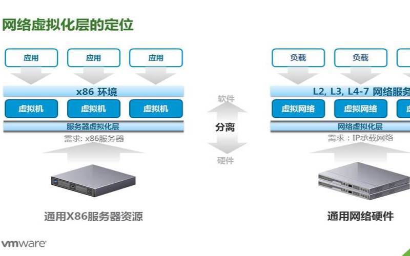 什么是网络虚拟化的概念,网络的虚拟性 什么是网络虚拟化的概念,网络的虚拟性
