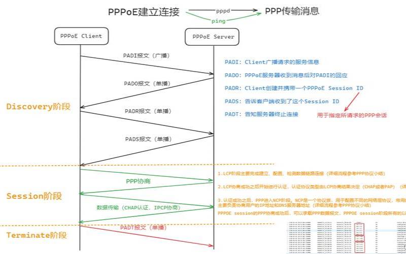纽约手机号怎么拨打,pppoe拨号服务器搭建 纽约手机号怎么拨打,pppoe拨号服务器搭建