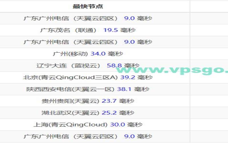 景文互联全场云服务器终身八折、送1G内存,云服务器三年优惠 景文互联全场云服务器终身八折、送1G内存,云服务器三年优惠