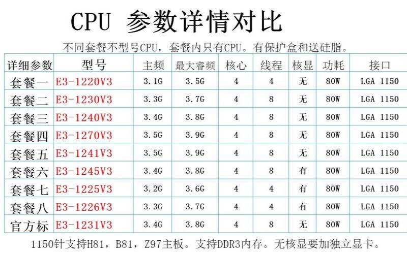 e31260l支持vt-d,e31230v2上网实测 e31260l支持vt-d,e31230v2上网实测