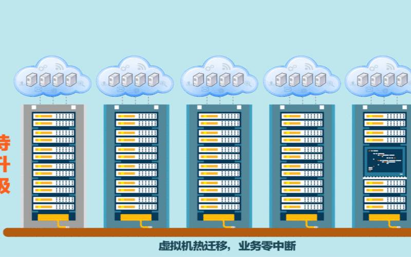 动态拨号服务器是什么,VPS服务器购买 动态拨号服务器是什么,VPS服务器购买