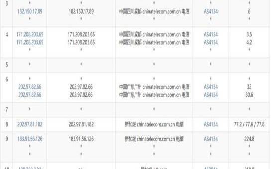 2款便宜马来西亚vps推荐,香港5元一月vps 2款便宜马来西亚vps推荐,香港5元一月vps