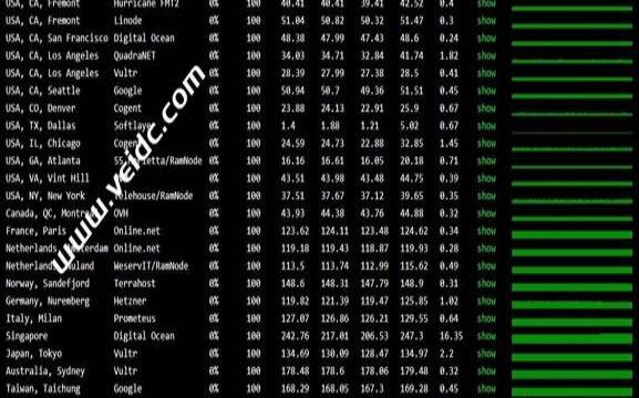 hostwinds:达拉斯云主机测评,稳定的vps推荐 hostwinds:达拉斯云主机测评,稳定的vps推荐