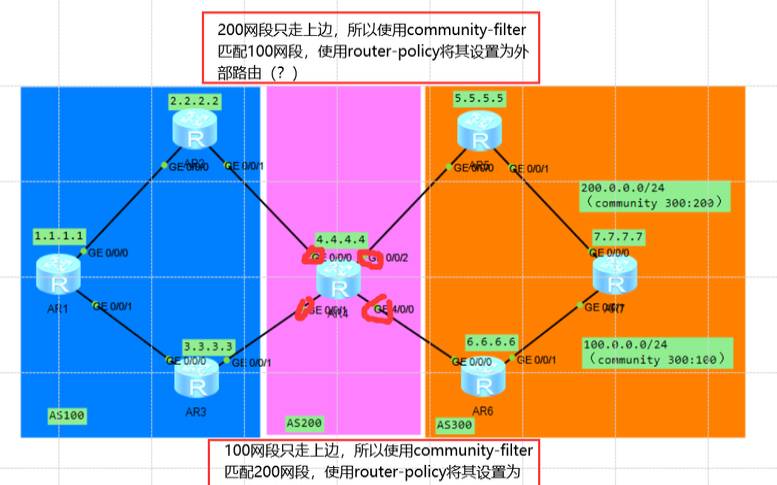 bgp服务器搭建,bgp路由接入和静态路由接入 bgp服务器搭建,bgp路由接入和静态路由接入