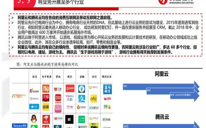 腾讯云计算数据中心怎么样,阿里云和腾讯云哪个好 腾讯云计算数据中心怎么样,阿里云和腾讯云哪个好