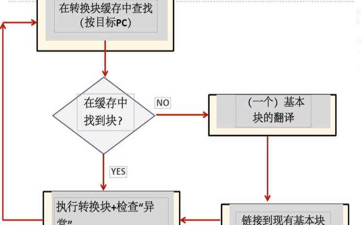 SharedspaceKVM构架/2核1G内存/20G,nas需要多大硬盘 SharedspaceKVM构架/2核1G内存/20G,nas需要多大硬盘