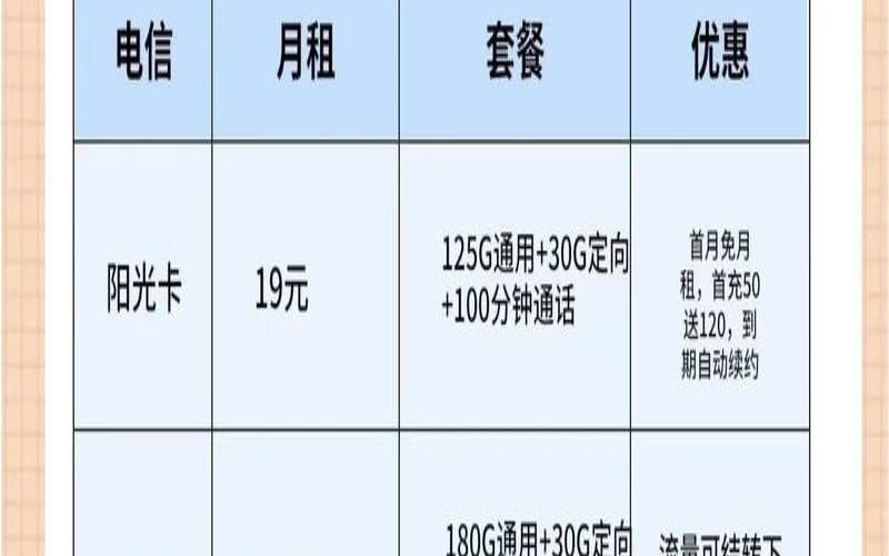 不限流量vps推荐,月租低流量多的卡 不限流量vps推荐,月租低流量多的卡