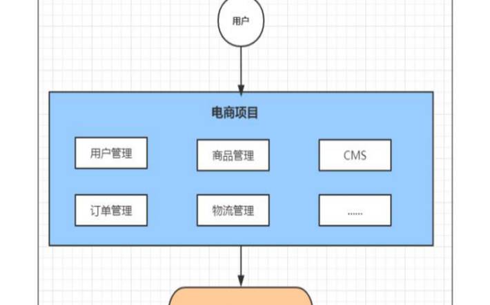 微服务架构有哪些 微服务架构有哪些