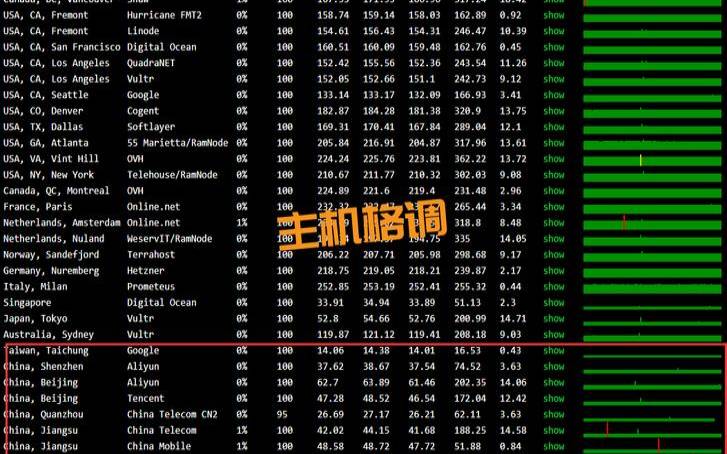 美国cn2香港cn2,最便宜的国内vps 美国cn2香港cn2,最便宜的国内vps