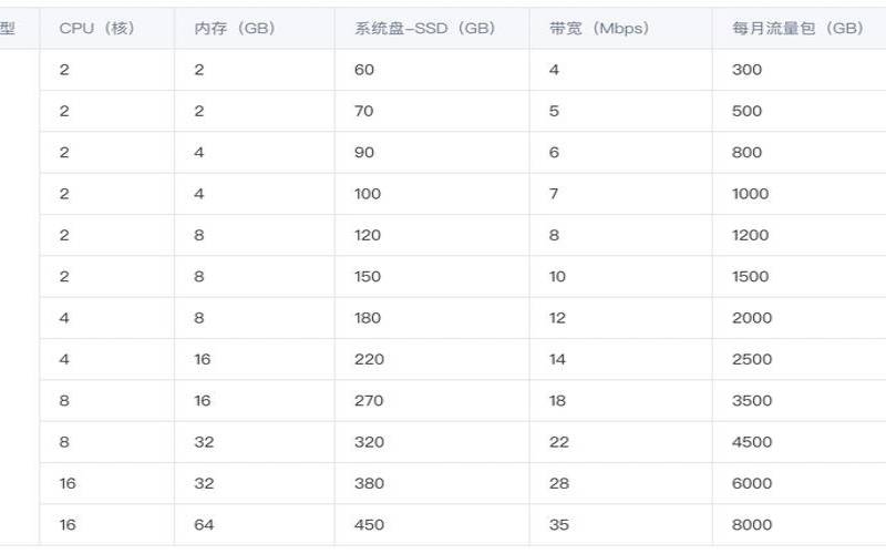 <a href=https://cloud.tencent.com/act/cps/redirect?redirect=6308&cps_key=a605cd252ed45257d31ba83c4ffcc235&from=console target=_blank class=infotextkey>腾讯云轻量应用服务器</a>配置,腾讯云优惠活动 <a href=https://cloud.tencent.com/act/cps/redirect?redirect=6308&cps_key=a605cd252ed45257d31ba83c4ffcc235&from=console target=_blank class=infotextkey>腾讯云轻量应用服务器</a>配置,腾讯云优惠活动