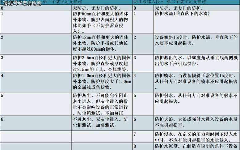 美国高防服务器哪家好,ip防护等级测试 美国高防服务器哪家好,ip防护等级测试