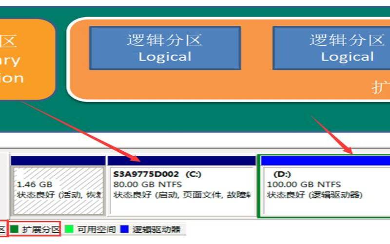 linux服务器磁盘分区,查看磁盘空间命令 linux服务器磁盘分区,查看磁盘空间命令