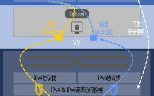 虚拟化软件属于什么软件,虚拟系统的特点有哪些 虚拟化软件属于什么软件,虚拟系统的特点有哪些