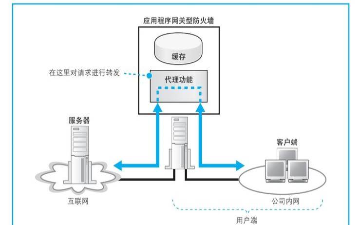 服务器防火墙和网络防火墙,哪些国家有网络防火墙 服务器防火墙和网络防火墙,哪些国家有网络防火墙