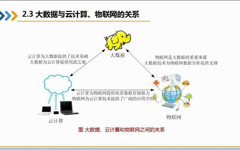 美国云服务器比较,大数据与云计算是什么关系 美国云服务器比较,大数据与云计算是什么关系