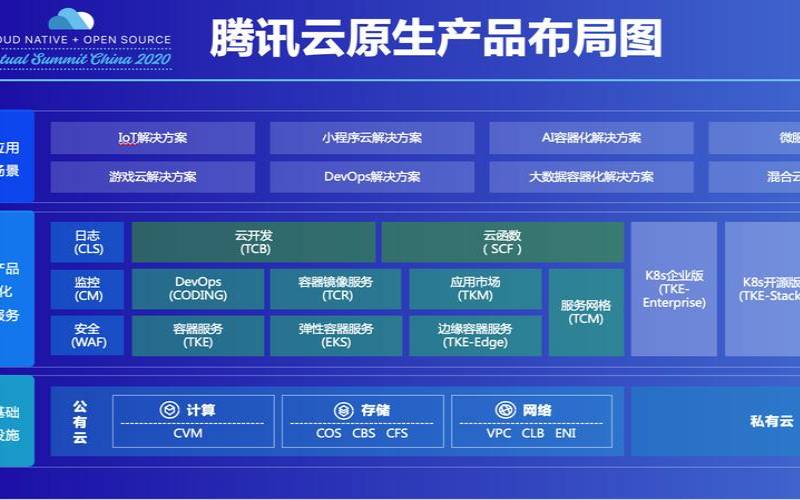 腾讯云解决方案,云原生和云计算的区别 腾讯云解决方案,云原生和云计算的区别