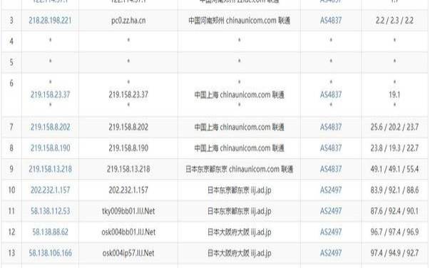 日本vps怎么样（性价比最高的国外vps）