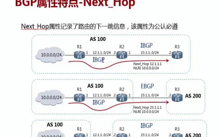 bgp和普通线路区别（bgp原理通俗一点）