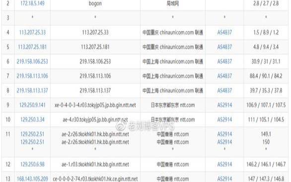 香港vps免备案（美国vps和香港vps的区别）