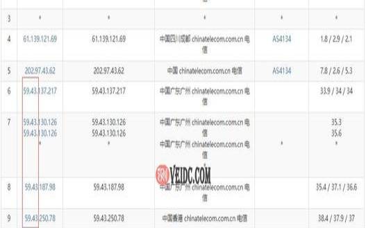 香港cn2带宽价格,香港路由器设置 香港cn2带宽价格,香港路由器设置