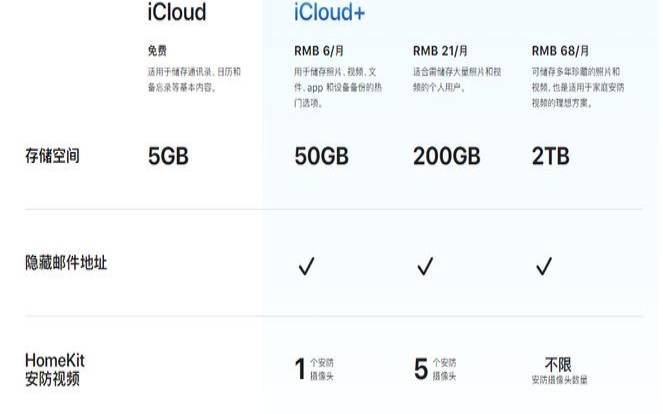 美区icloud价格 美区icloud价格