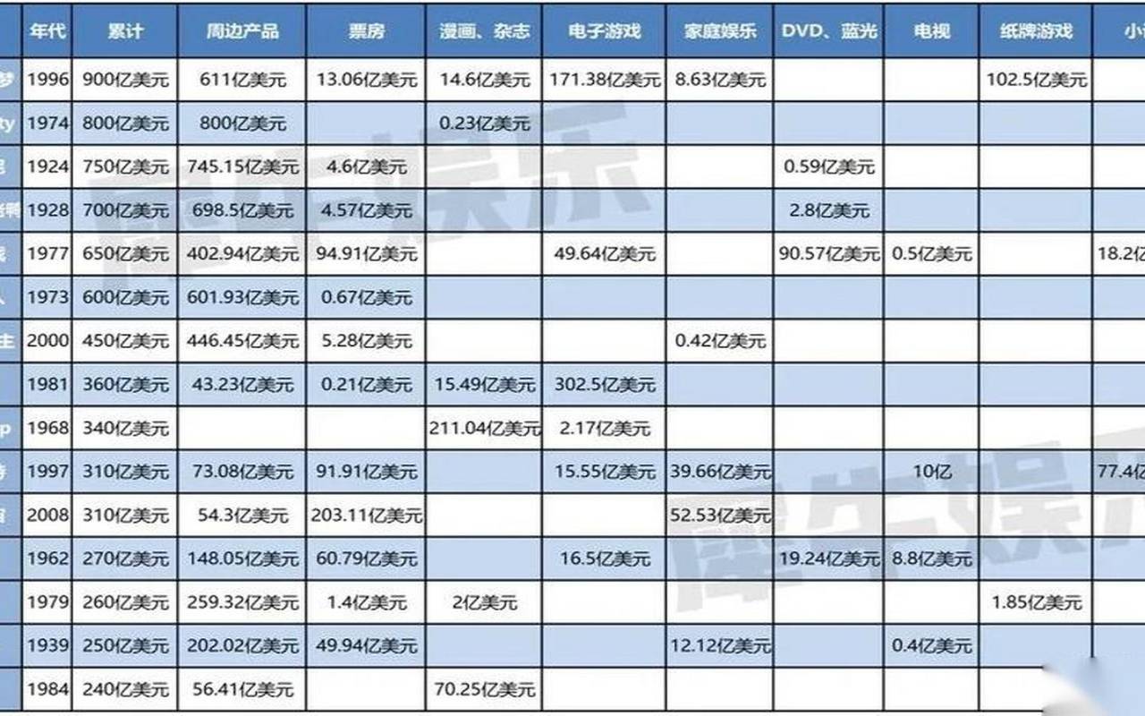 国外好用的ip,全球ip价值排行榜 国外好用的ip,全球ip价值排行榜